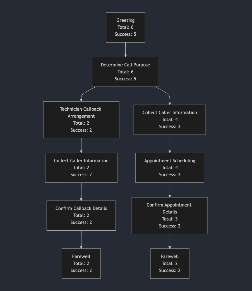 Demo Call Paths