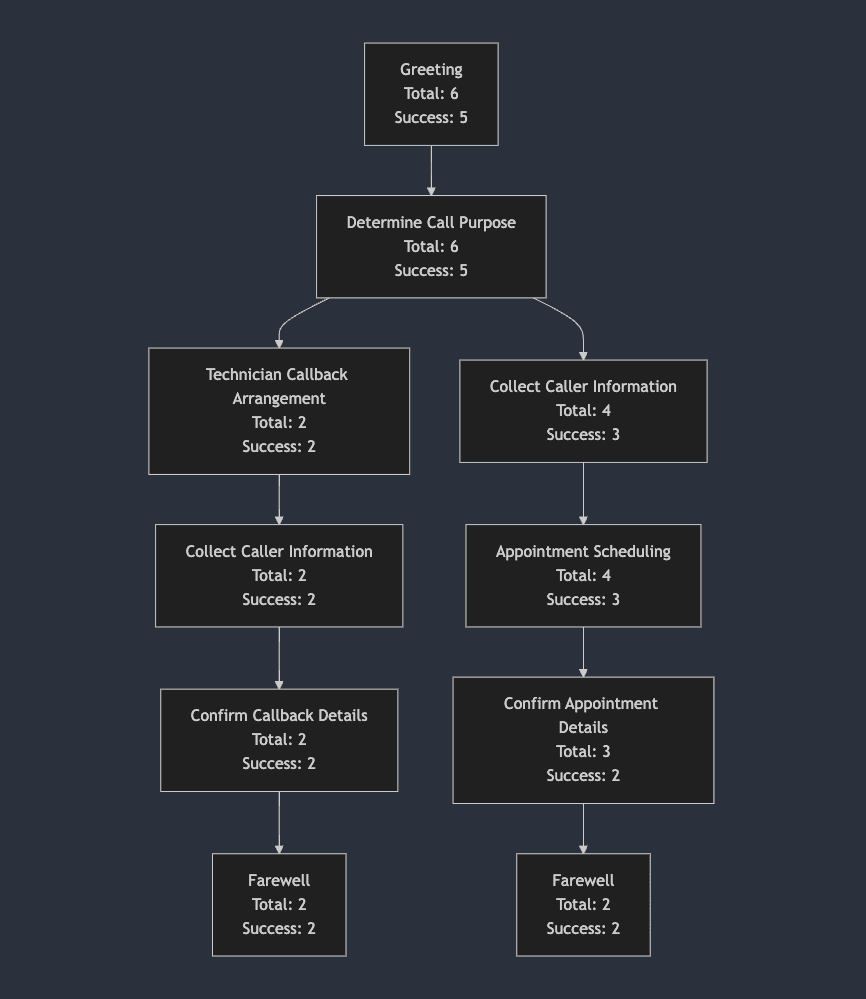 Demo Call Paths